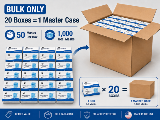 Promotional infographic showing Saxton Face Mask bulk packaging with 20 individual 50-mask boxes packed into one master shipping case, highlighting a total of 1,000 masks per shipment and bulk-only ordering.
